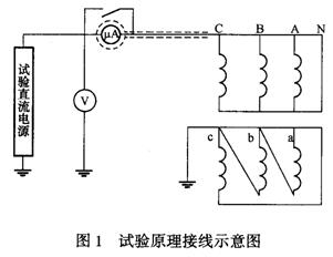 試驗(yàn)原理接線示意圖