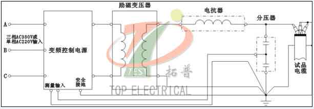 變頻串聯(lián)諧振試驗(yàn)成套裝置