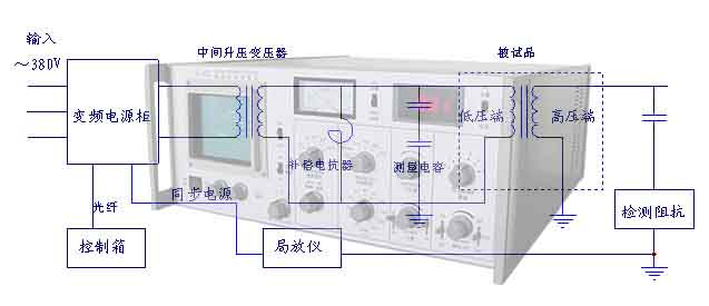 多通道局部放電檢測(cè)儀（JF-2006）使用原理圖