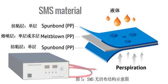 熔噴布靜電駐極機