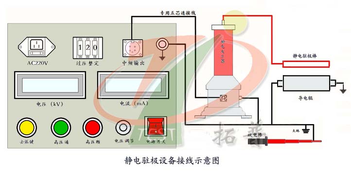 靜電駐極設備鉬絲電極