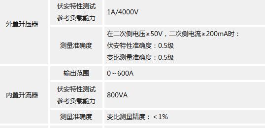 互感器伏安特性變比極性測(cè)試裝置