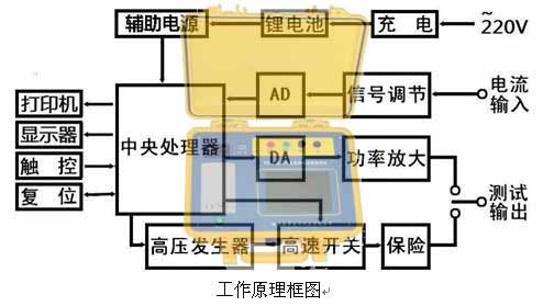 在線電流監(jiān)測電流表校驗儀工作原理