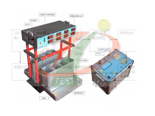 絕緣工具耐壓試驗(yàn)設(shè)備