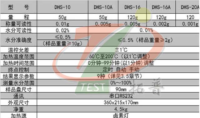 鹵素水分測(cè)定儀