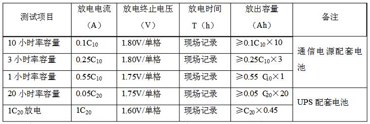 以假負(fù)載對蓄電池組進(jìn)行放電參數(shù)表