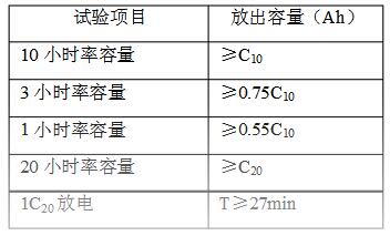 蓄電池容量判斷基準(zhǔn)