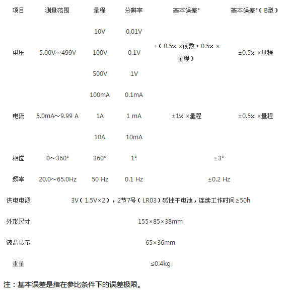 TPWR13技術(shù)指標(biāo)