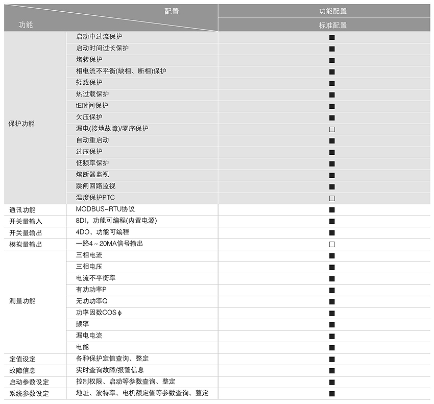 電動機保護測控裝置