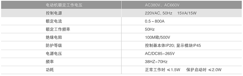 電動機保護測控裝置技術(shù)指標(biāo)