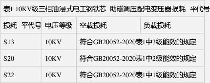 空載損耗、負載損耗符合GB 20052-2020表1中1級能效的規(guī)定