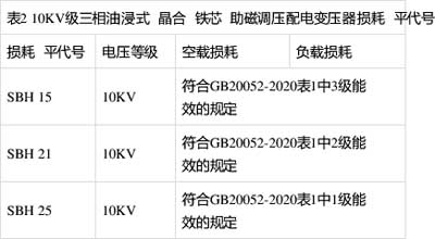 空載損耗、負載損耗符合GB20052-2020表1中1級能效的規(guī)定