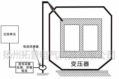 電力變壓器鐵芯一點接地必要性及其多點接地的危害